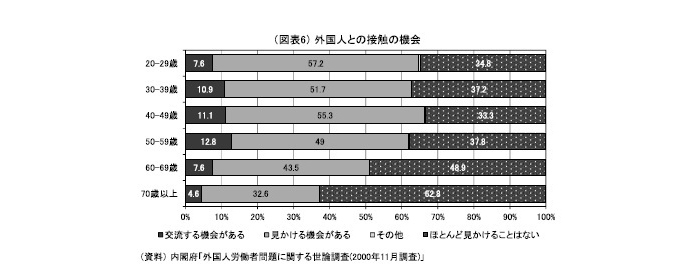 外国人労働者,高齢者活躍,日本語教育