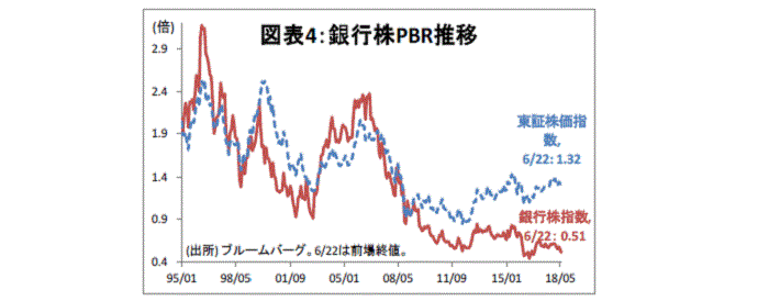 金融テーマ,銀行株急落