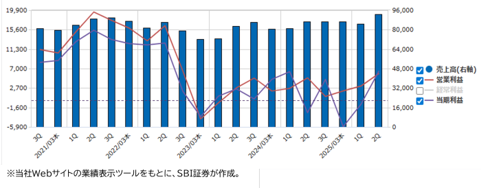 太陽誘電（6976）