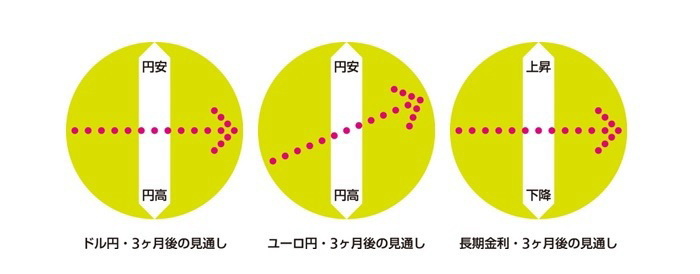 ドル円相場,マーケット・カルテ