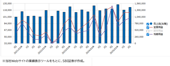 三菱電機（6503）
