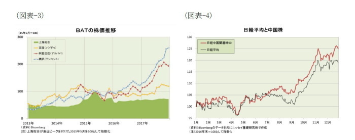 中国株の展望