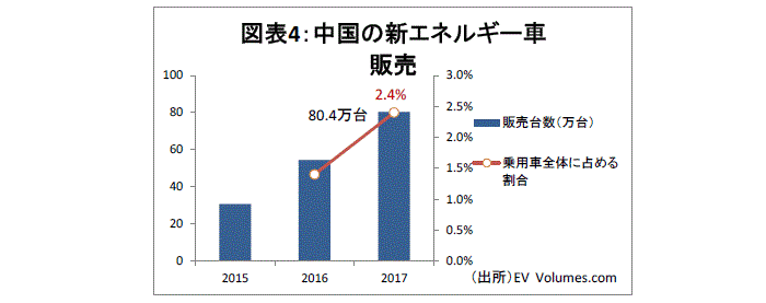 グローバル・マクロ,習近平国家主席,長期政権化