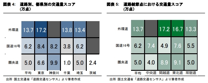 大型車両交通量に基づく 物流拠点の潜在需要分析