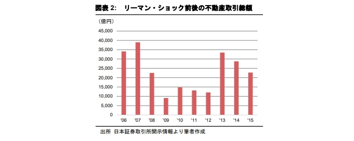 活況期に振り返る過去の経済危機