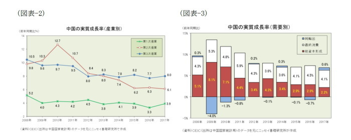 中国経済見通し