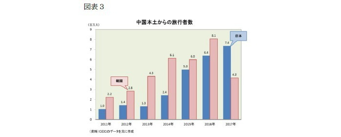 世界経済,米中貿易戦争