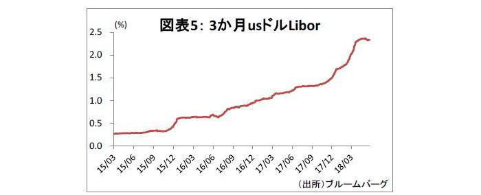 金融テーマ,新興国リスク