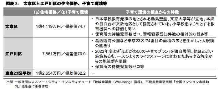0-9歳人口から見る 子育てファミリー世帯の居住地選択