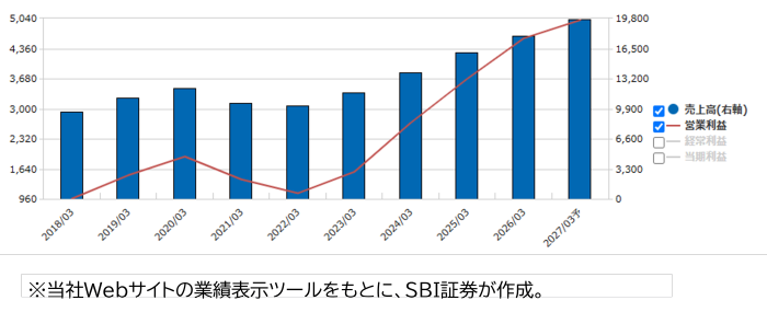 木村工機（6231）