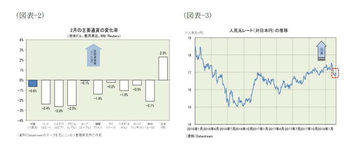 人民元と今後の展開