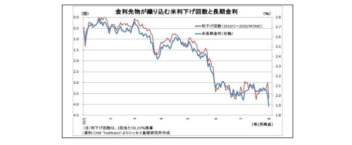 ドル円相場