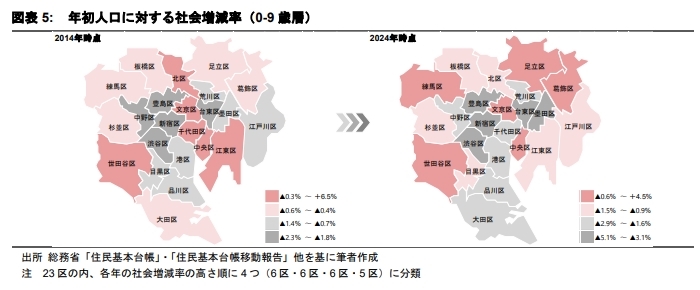 0-9歳人口から見る 子育てファミリー世帯の居住地選択