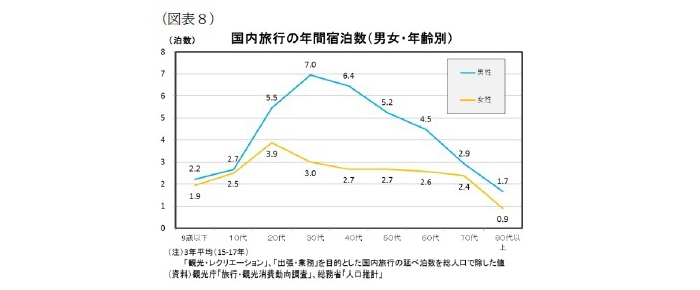 宿泊施設の稼働率予測