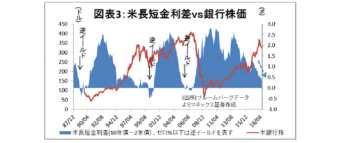 金融テーマ,米国,イールド・ギャップ