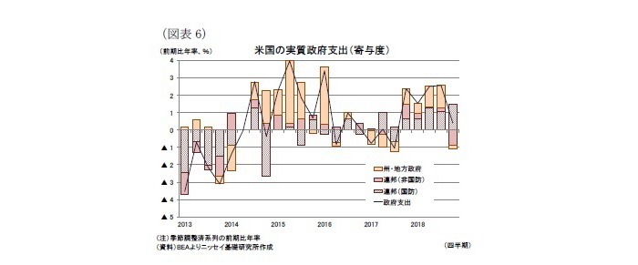 10-12月期米GDP