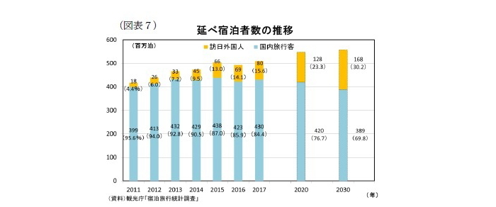 宿泊施設の稼働率予測