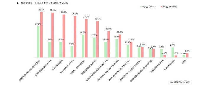中学生,スマートフォン