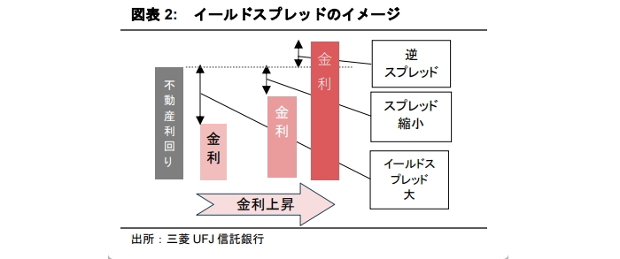 有識者に訊く金利上昇下の不動産マーケット