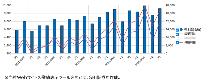 オルガノ（6368）