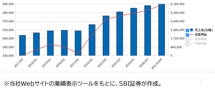 ダイキン工業（6367）