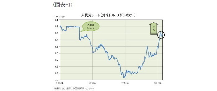 人民元と今後の展開