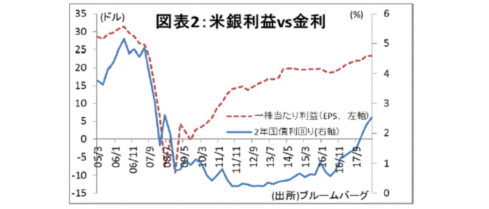 金融テーマ,米国,イールド・ギャップ