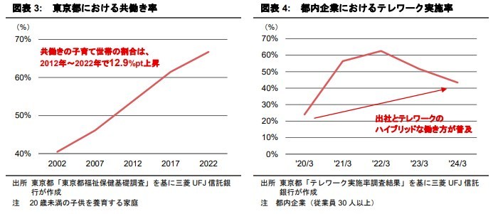 居住者の評価が高まり続ける“職住近接”