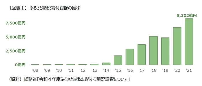 ふるさと納税の資金の流れ