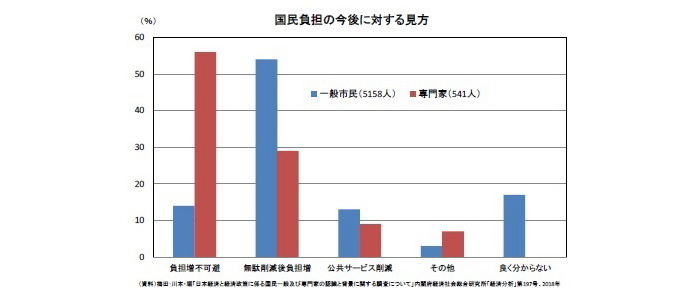 GDP,経済成長