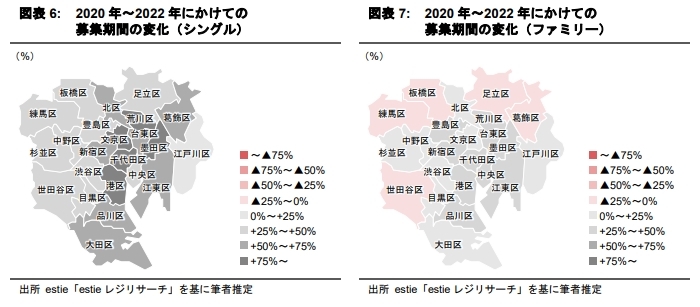 賃貸マンションの“募集期間”は 新しいマーケット指標になり得るか