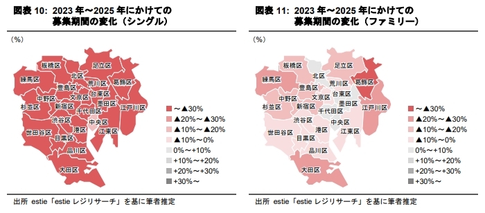 賃貸マンションの“募集期間”は 新しいマーケット指標になり得るか