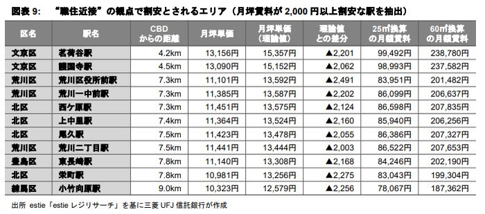 居住者の評価が高まり続ける“職住近接”