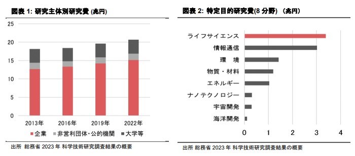 都市型研究施設がもたらす新しい企業 R&D