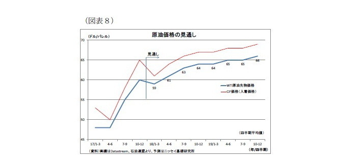 原油相場