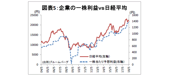 金融テーマ,日経平均3万円