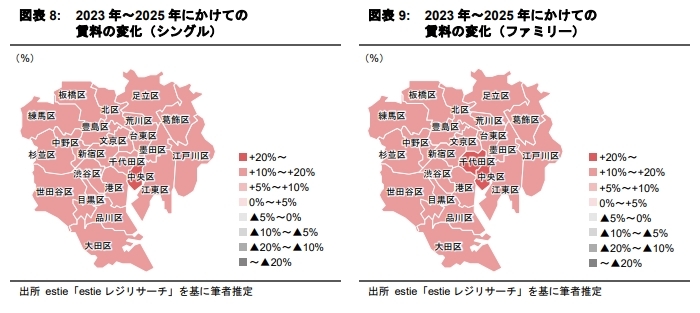賃貸マンションの“募集期間”は 新しいマーケット指標になり得るか