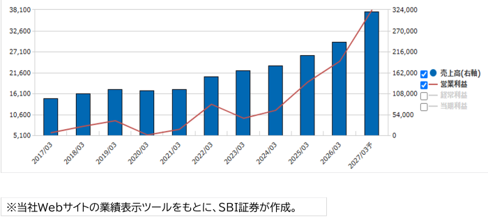 メイコー（6787）