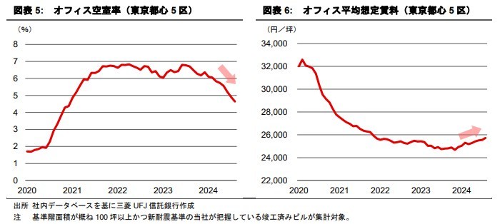 海外投資家による国内オフィス投資に復調の兆し