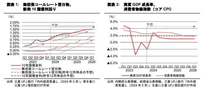 金利環境の変化と不動産投資市場