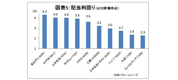 金融テーマ,銀行株急落