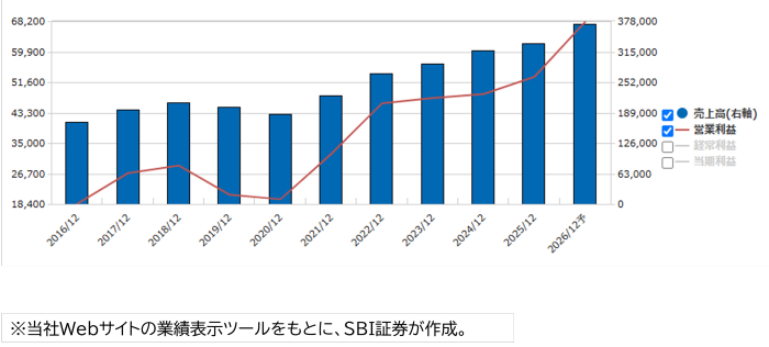 堀場製作所（6856）