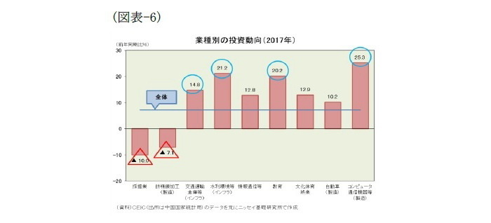 中国経済見通し