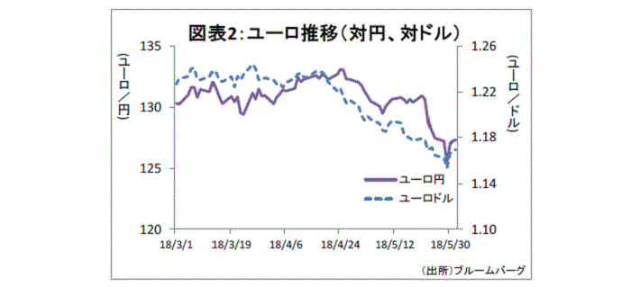 金融テーマ,南欧問題