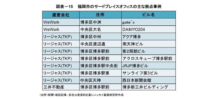 福岡オフィス市場,見通し