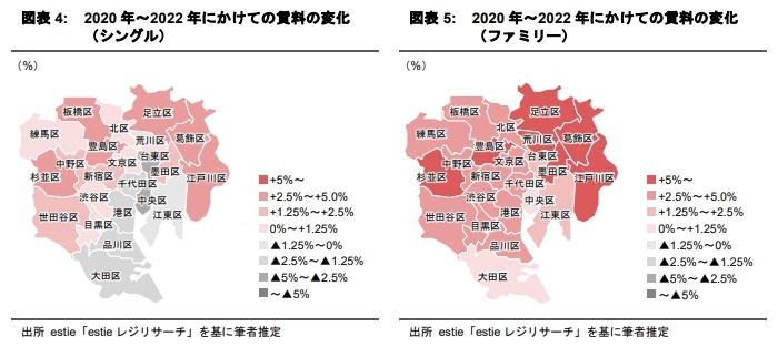 賃貸マンションの“募集期間”は 新しいマーケット指標になり得るか