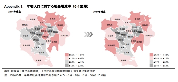 0-9歳人口から見る 子育てファミリー世帯の居住地選択