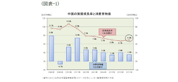 中国経済見通し