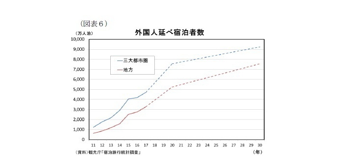 宿泊施設の稼働率予測