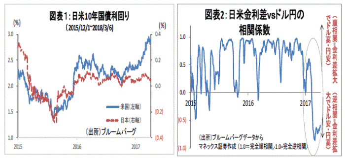 金融テーマ,日経平均3万円